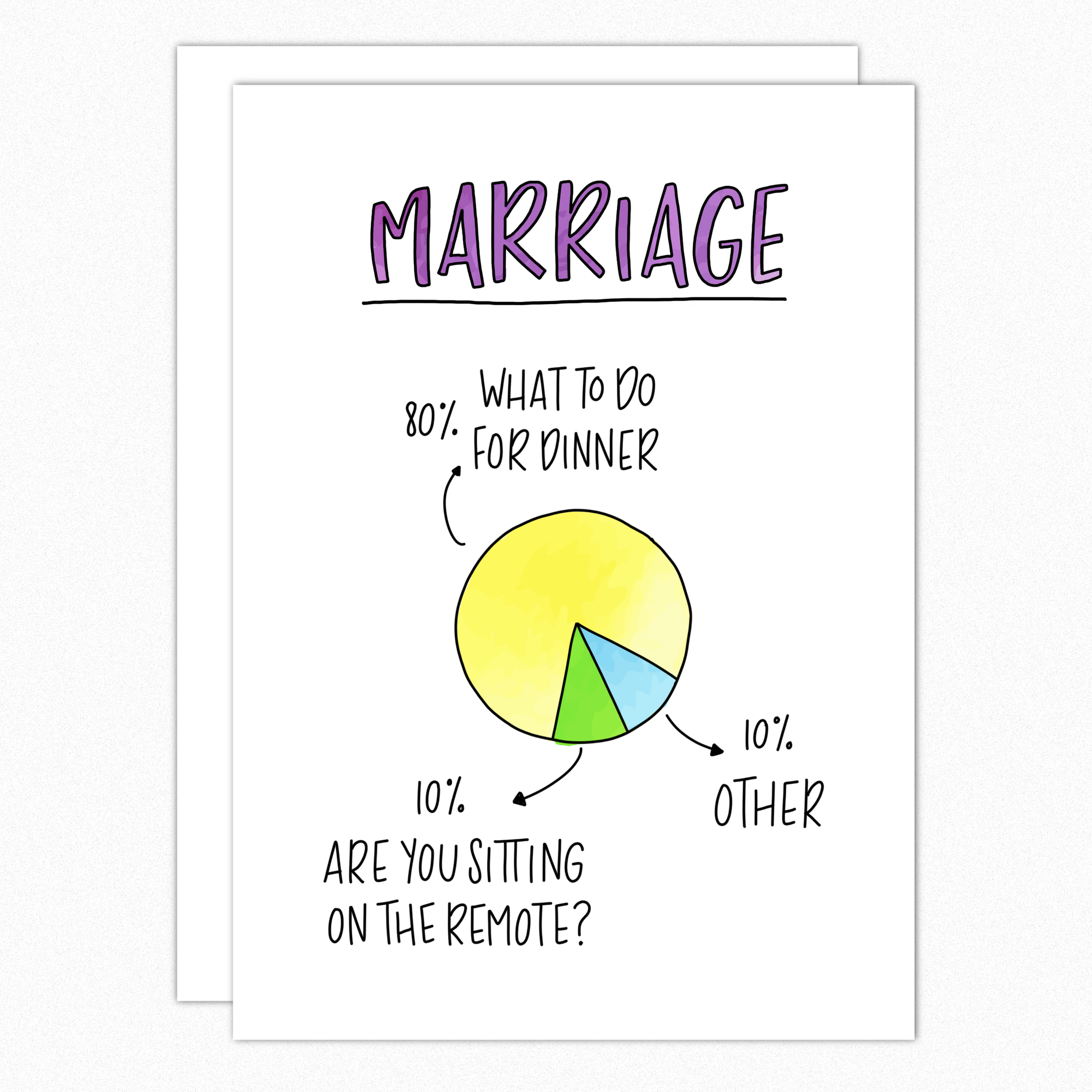 Funny Anniversary Card. Marriage: 80% What To Do For Dinner – In A Nutshell funny-anniversary-card-marriage-80-what-to-do-for-dinner-in-a-nutshell