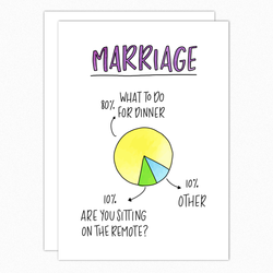 funny anniversary card marriage what to do for dinner